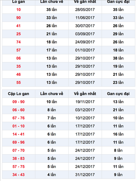 Lo gan Tien Giang 4-2-2018